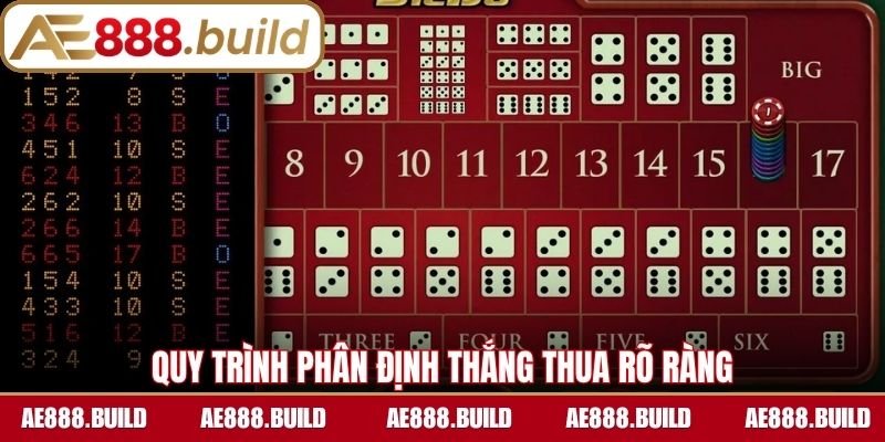 Quy trình phân định thắng thua rõ ràng